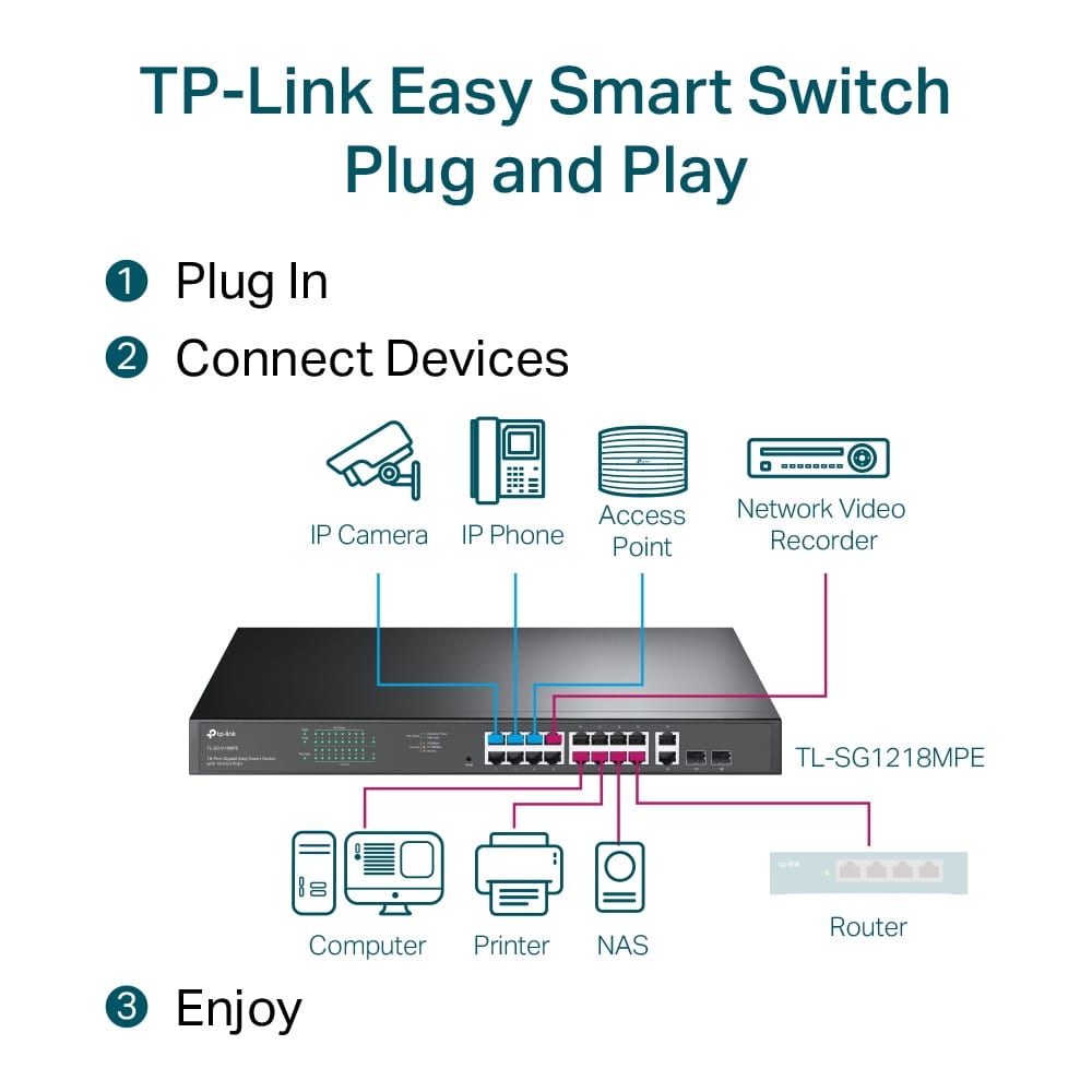 TL-SG1218MPE V5 — photo 5