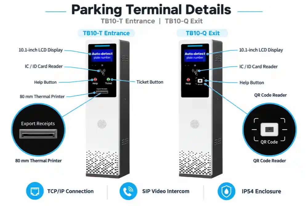 Self-service card-swiping ticket machine (Entrance,Exit ),XSP-TB10-CMP-WE Combo — photo 2