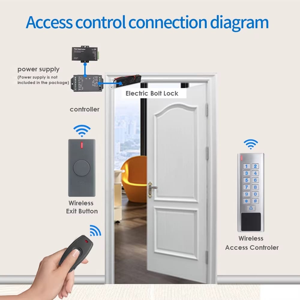 Paas Code Wireless — photo 5